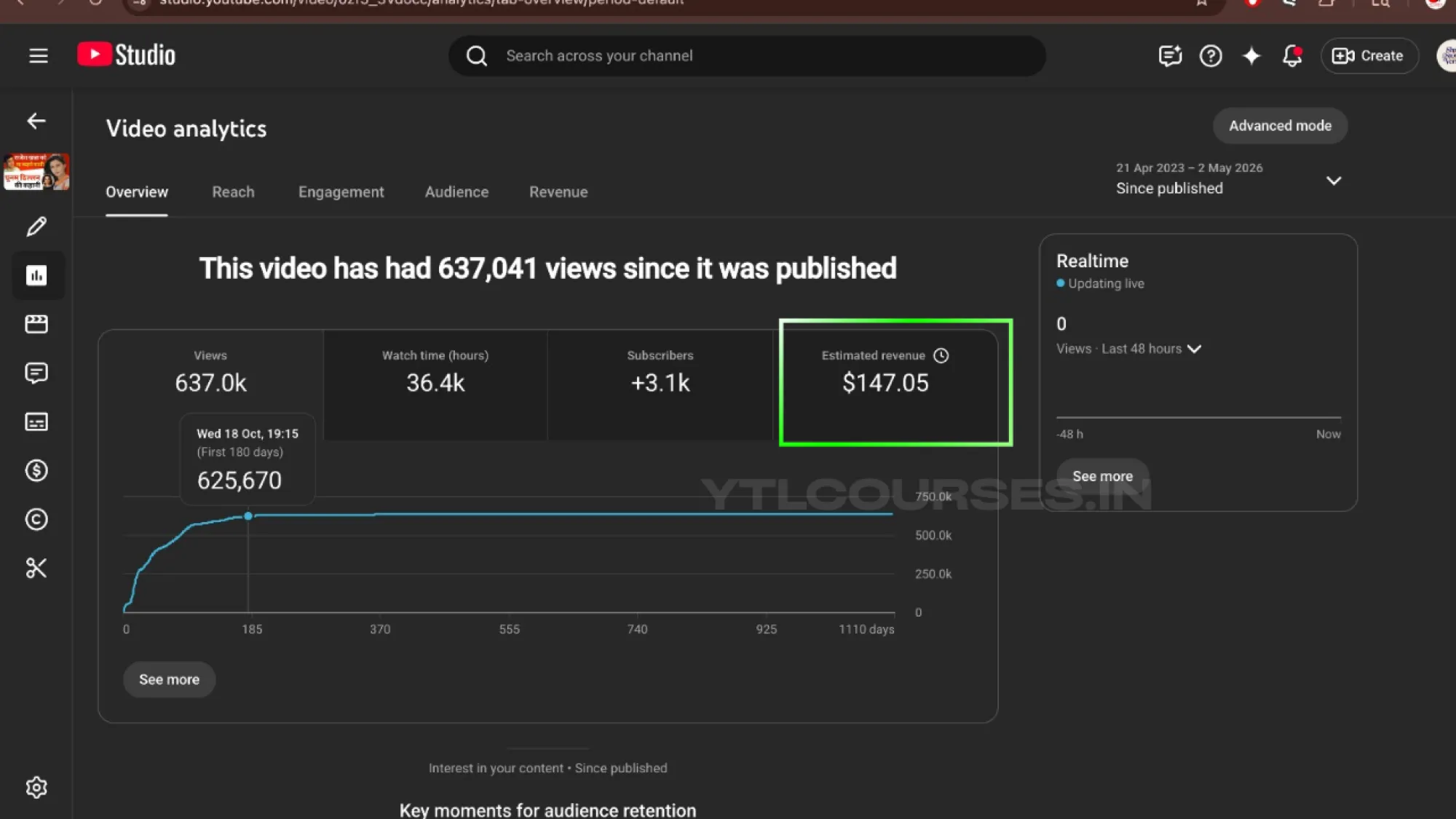 147$ in revenue with in some weeks after doing organic YouTube SEO